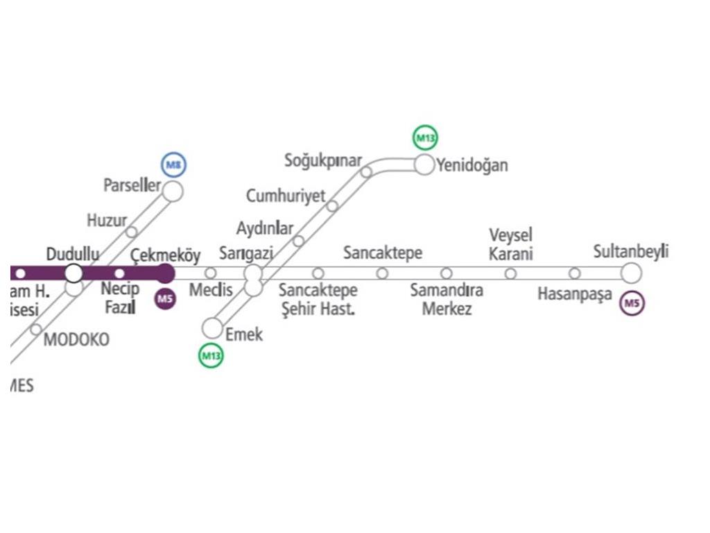 Çekmeköy-Sultanbeyli Metro Hattı Rijit Katener Sistemi