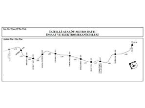 İkitelli – Ataköy Metro Line Rigid Catenary System