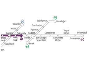 Çekmeköy-Sultanbeyli Metro Line Rigid Catenary System