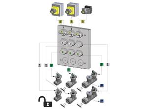 System and Equipment Localization